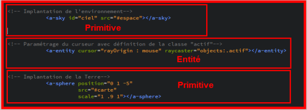 Structure et syntaxe [A-Frame, présentation, premier projet]