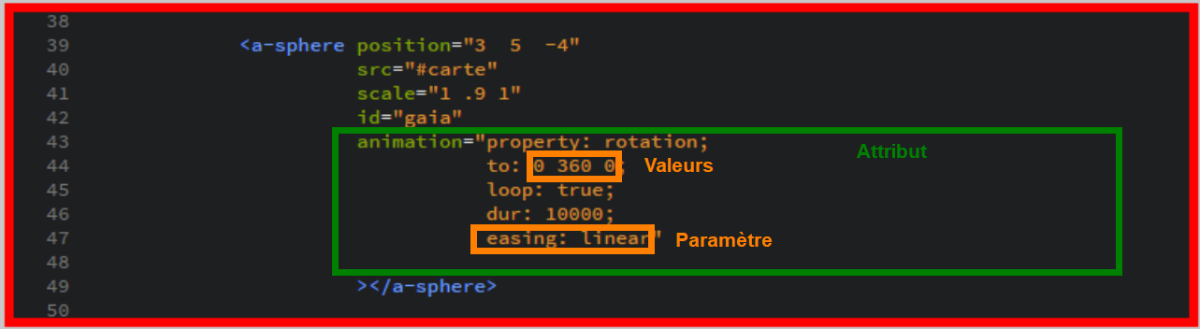 Structure et syntaxe [A-Frame, présentation, premier projet]